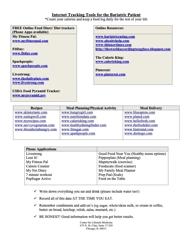 Useful Weight Loss Resources