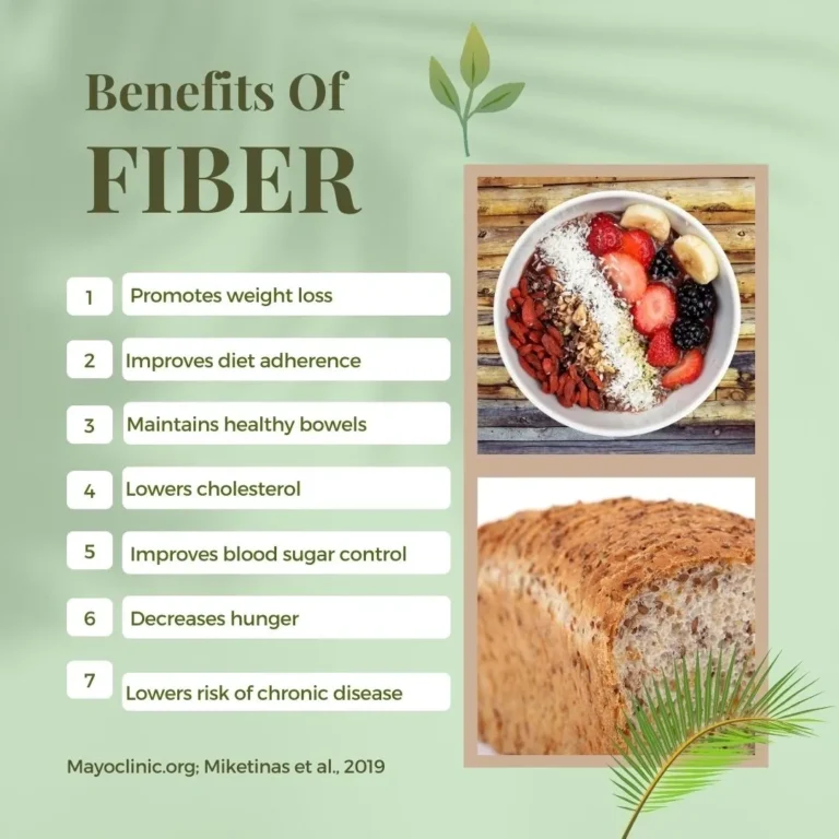 Why is Fiber Important in Weight Loss?