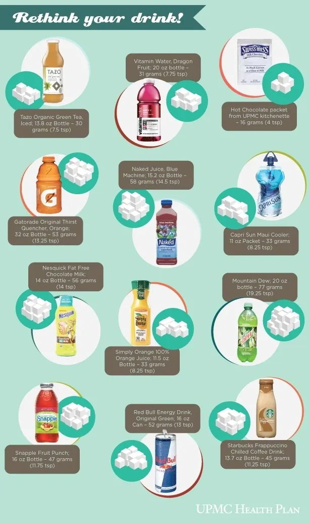 How many calories are in your drink??