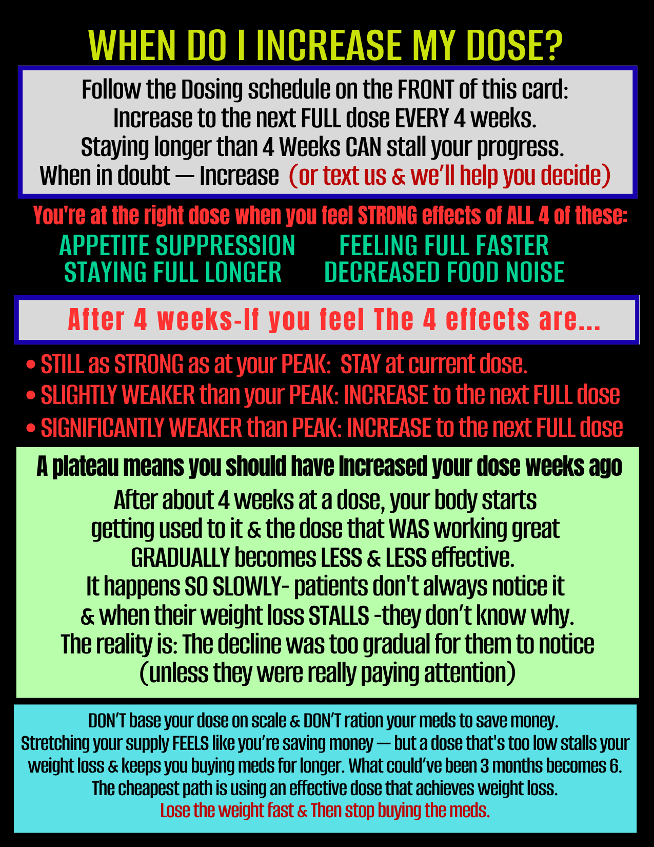 Dosing card back